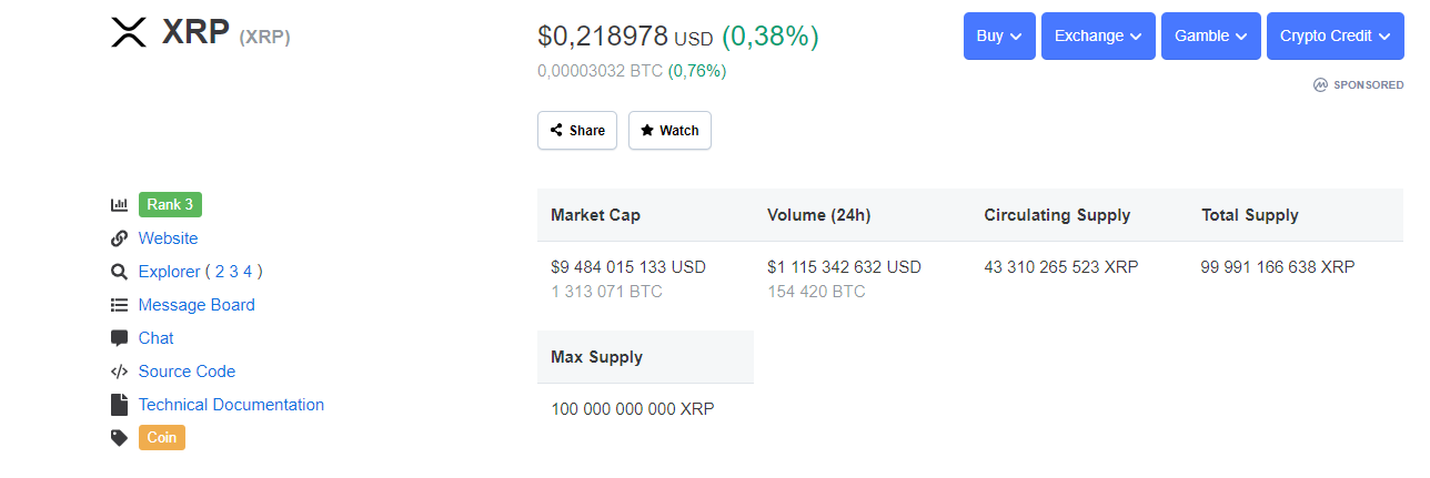 XRP price CMC